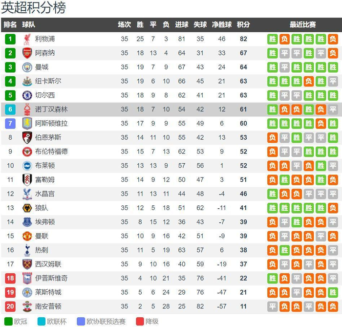 第三轮首个让二追三诞生！DRG状态火速调整，前S组实力还是太超标