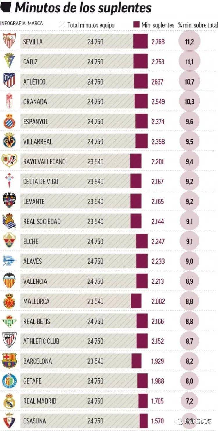 央视直播泰伊大战！中国一旦输球出线渺茫